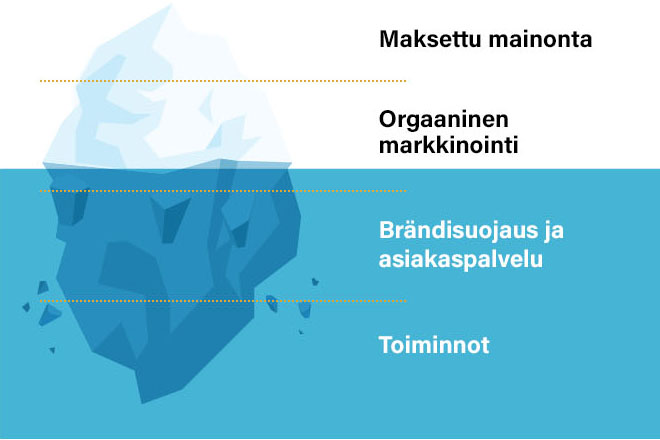 Mitä vaaditaan menestymiseen Amazonissa?